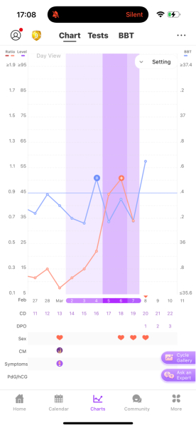 March 2025 TTC support group