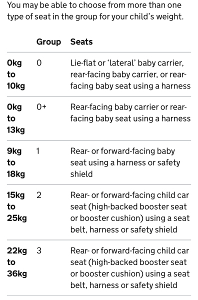 Go for a new infant car seat or a Pink Group 1 Car Seat?