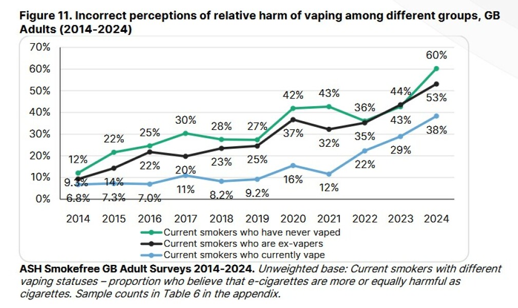 To tell those who lecture me on vaping to Fuck Off