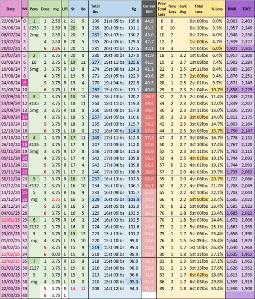 Mounjaro / Wegovy with > 5st / 30kg to lose: Thread 6
