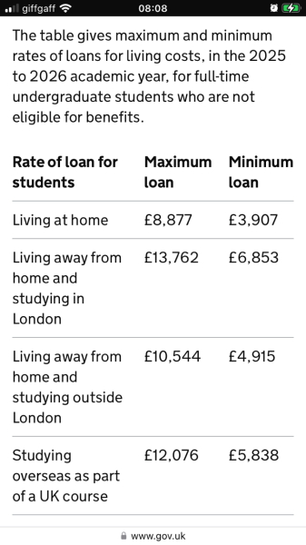 How much money for living costs at uni?