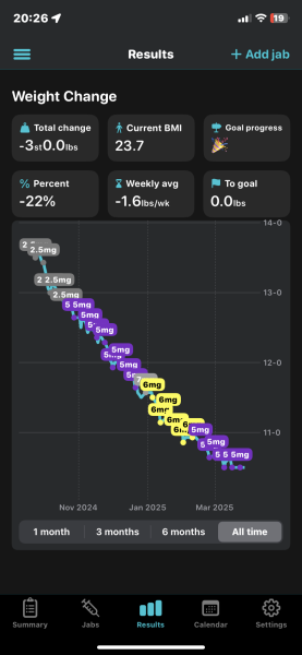 First injection today!