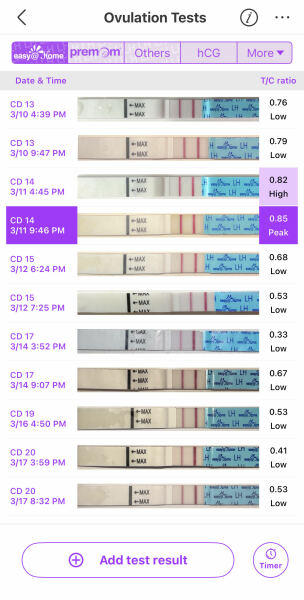 Ovulation test confusion