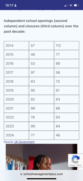 Whitehall “braced for private schools collapse” 4