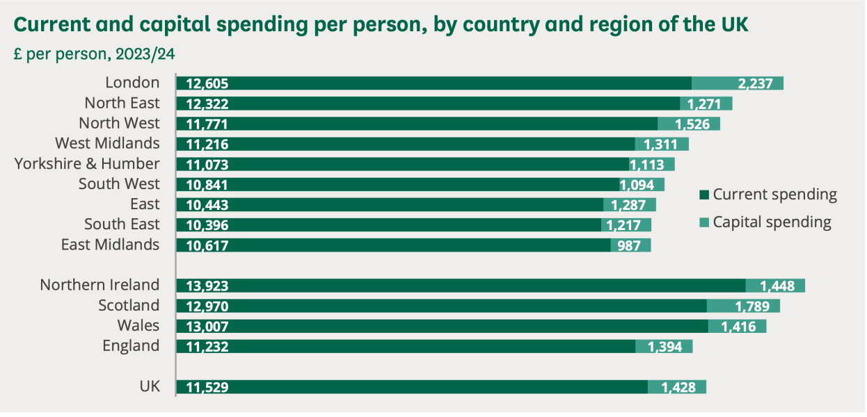 To think the average Londoner is better looking?