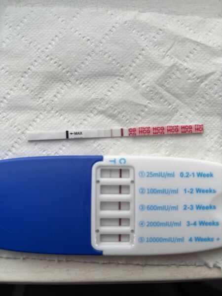 Stressed about test!!!