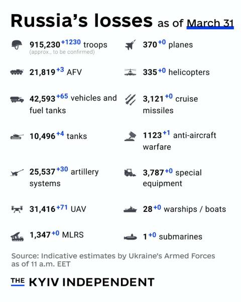 Ukraine Invasion: Part 56