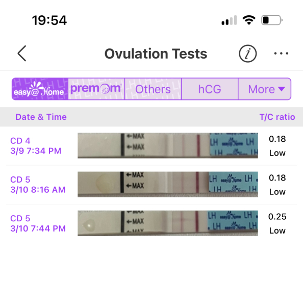 11dpo