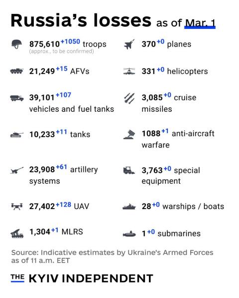 Ukraine Invasion: Part 54