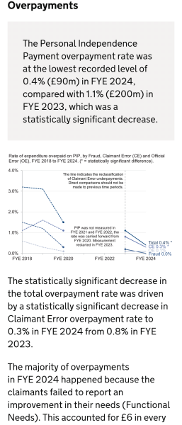 ‘Game the system’ disability benefits