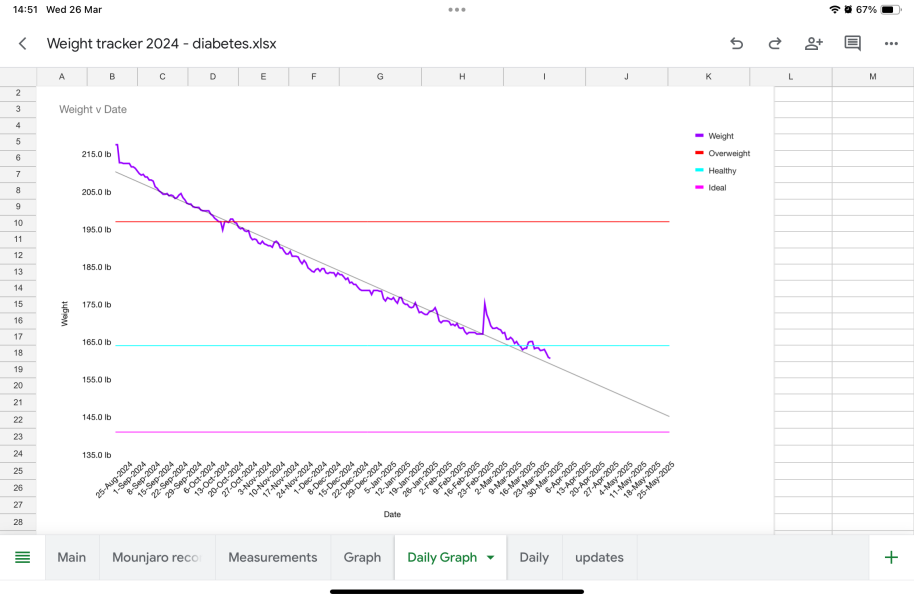 Mounjaro / Wegovy with > 5st / 30kg to lose: Thread 6