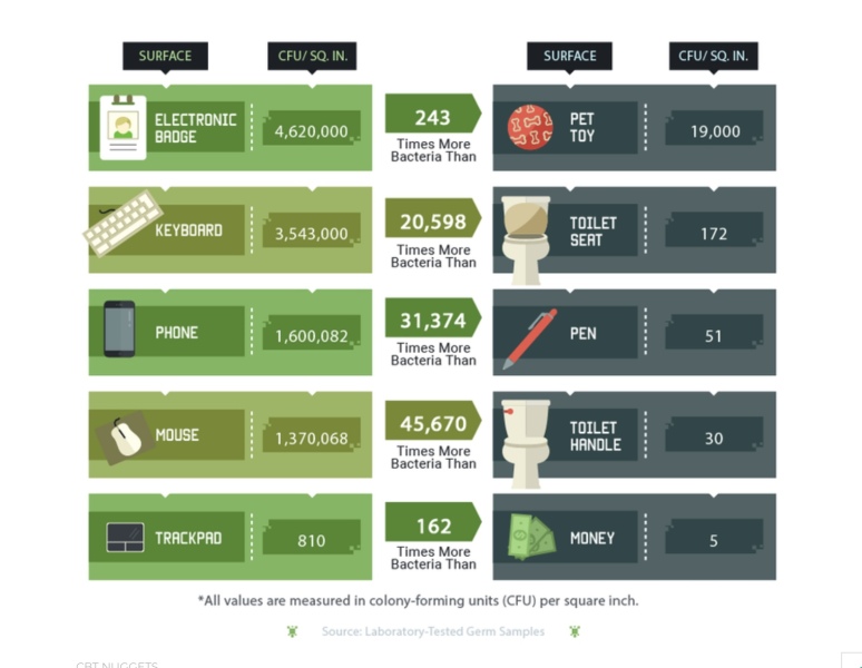 What disgusting thing do you do?