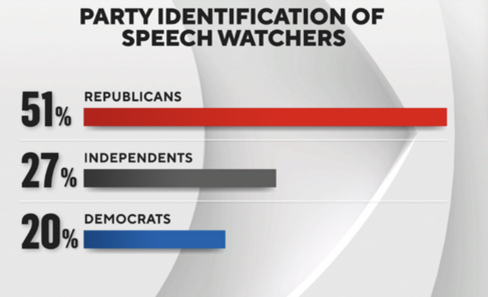 The Orange Man and the State of his Union - Trump thread #139