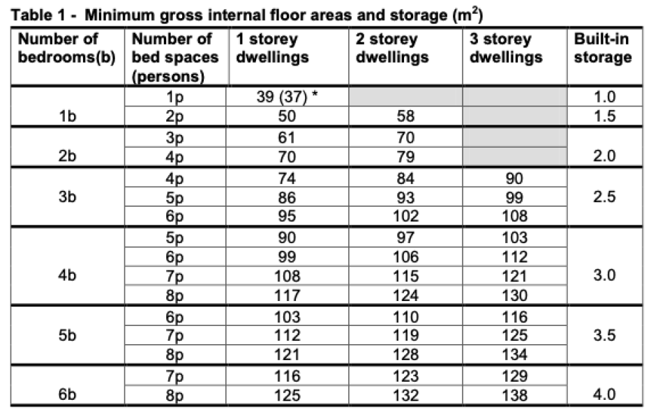 Tools for House Buyers