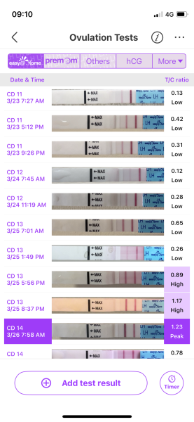 April 2025 TTC Support Group