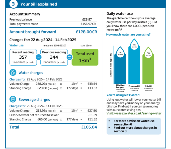 If you have a water meter, what is your annual bill?