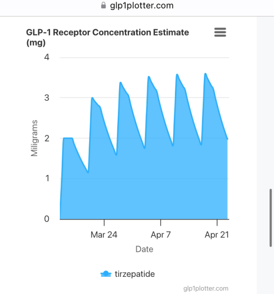 March 2025 starter Mounjaro