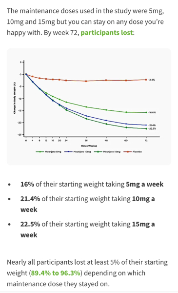 Mounjaro / Wegovy with > 5st / 30kg to lose: Thread 6