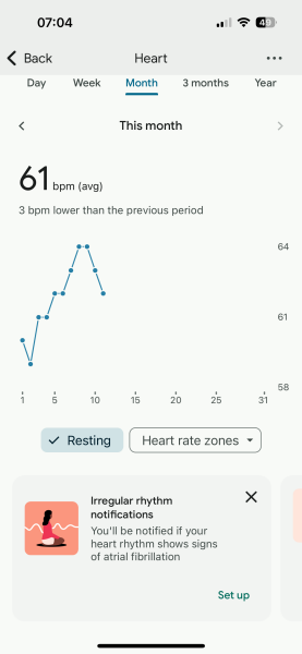 7DPO resting heart rate
