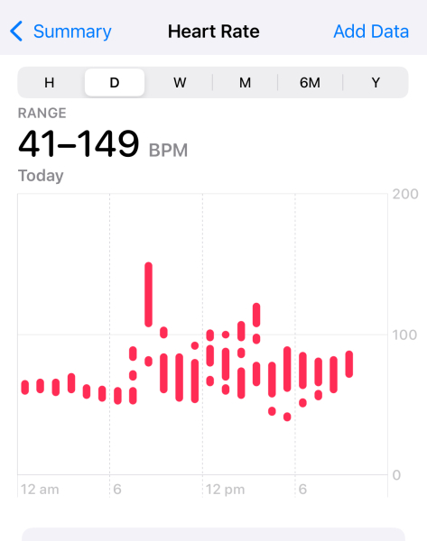 Apple Watch Users - how low does your heart rate go?