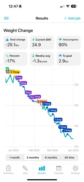 Mounjaro Nov ‘24 Starters thread 9 - the one where we don’t eat all of the Easter Eggs 🐣