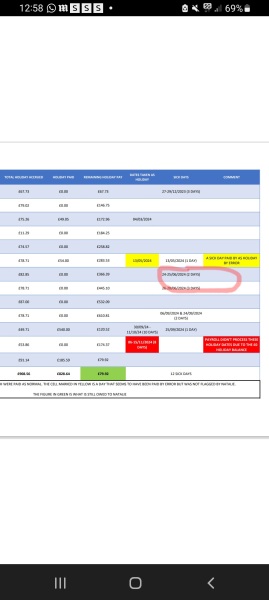 Help with holiday entitlement