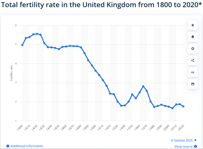 To feel sad that people are not having children, they would have liked to have