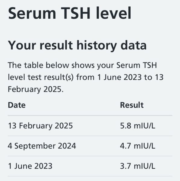 Thyroid - serum TSH