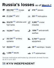 Ukraine Invasion: Part 55