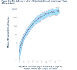 IVF March 2025