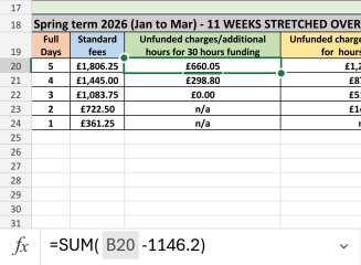 Free hours Vs cash equivalent. 3yr old nursery much more expensive than under 2s
