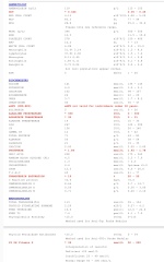 Can anyone help me with these bloods /Talk me down?