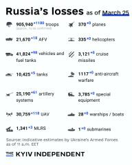 Ukraine Invasion: Part 56