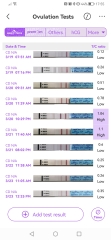 Preparing to TTC after recent loss. Have I ovulated???