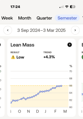 To be jealous of everyone getting slim in weight loss jabs while I get fatter !