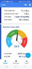 AIBU to tell you that BMI doesn't apply to everyone!