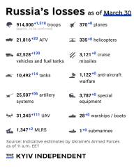 Ukraine Invasion: Part 56