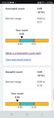 Help interpreting blood results