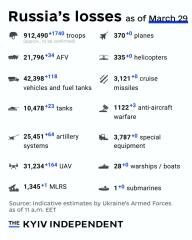 Ukraine Invasion: Part 56