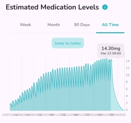 Slow titrating & sub dosing chat/support