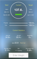 March 2025 starter Mounjaro