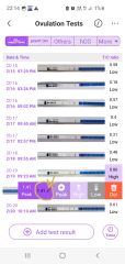 Help with OPK Peak?