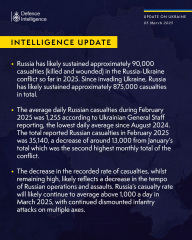 Ukraine Invasion: Part 55