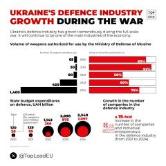 Ukraine Invasion: Part 56