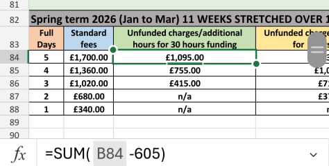 Free hours Vs cash equivalent. 3yr old nursery much more expensive than under 2s