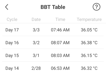 BBT Newbie this cycle  - when did I ovulate?