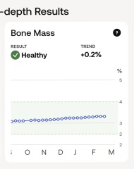 To be jealous of everyone getting slim in weight loss jabs while I get fatter !