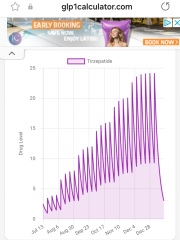 Slow titrating & sub dosing chat/support