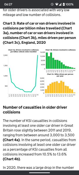 AIBU to think drivers (more so elderly) need to be retested?