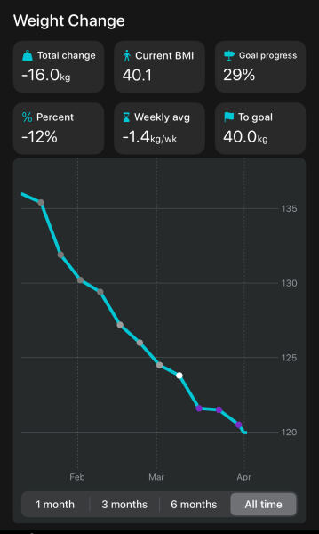 Mounjaro / Wegovy with > 5st / 30kg to lose: Thread 6